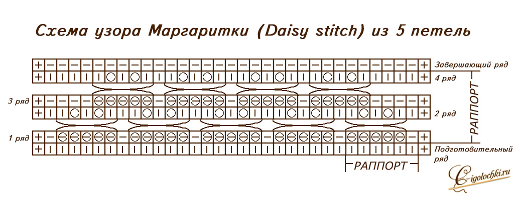 Схема вязания узора Маргаритки (Daisy stitch) с 5 петлями